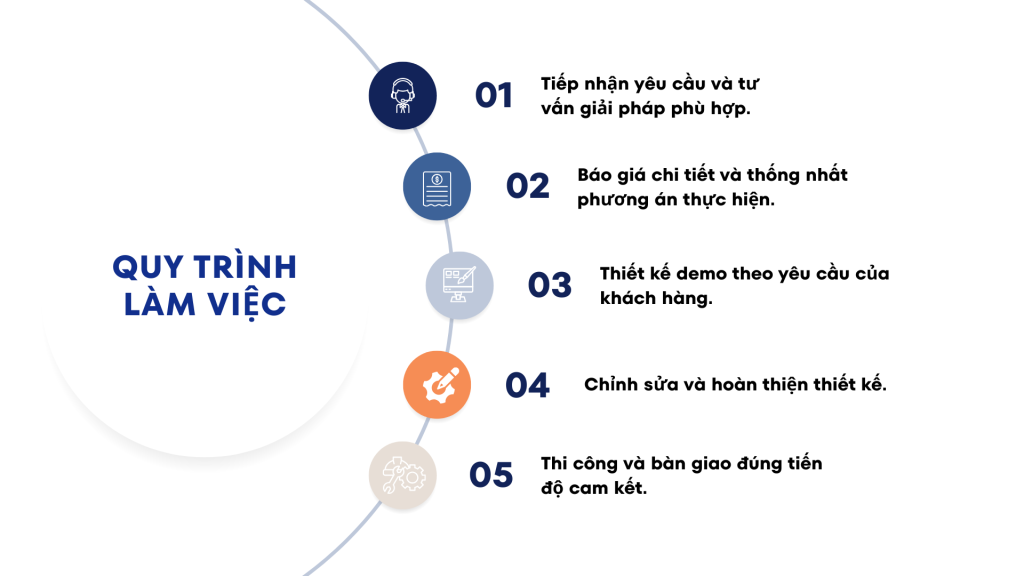 Giới thiệu